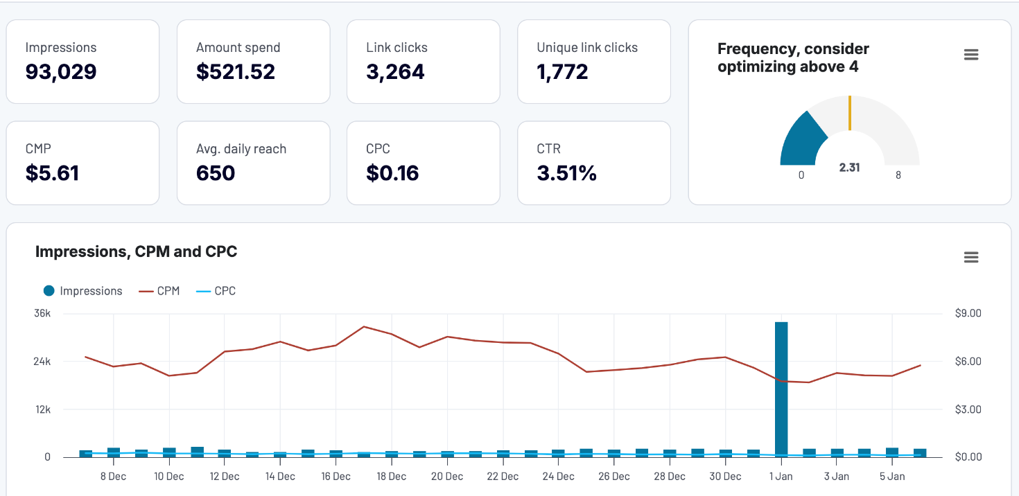 Growth Dashboard